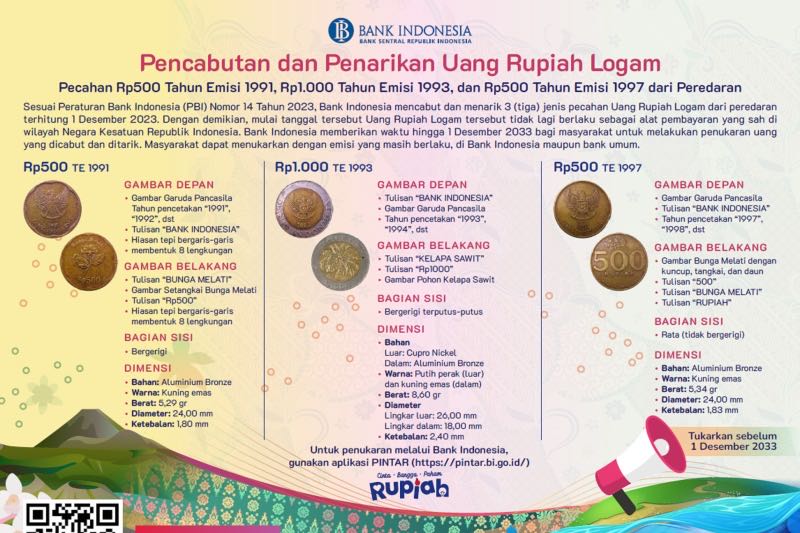 Cara tukar uang logam ke BI