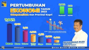 Ekonomi batam tahun 2023