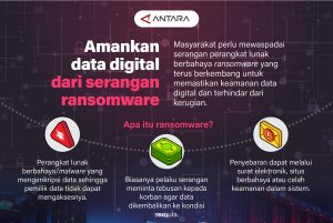 infografis ransomware