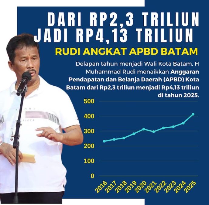 APBD Batam Rudi