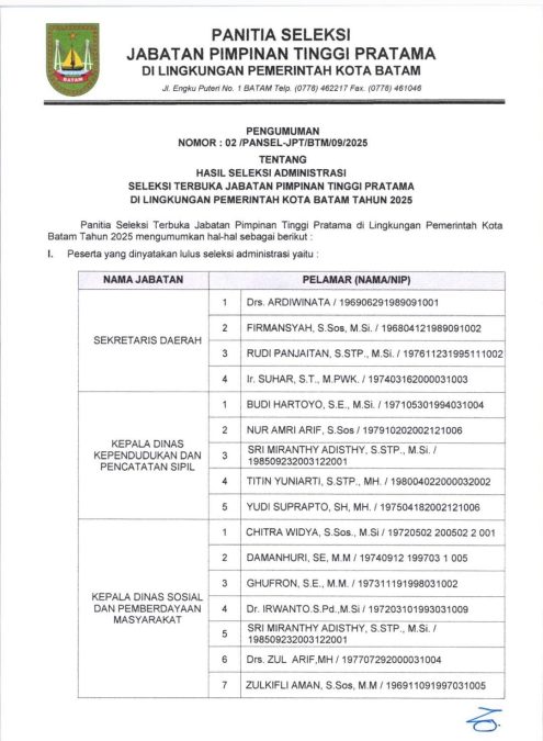 Calon sekda batam
