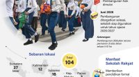 Infografis sekolah rakyat