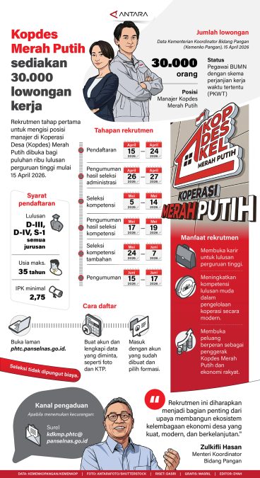 Infografis koperasi merah putih