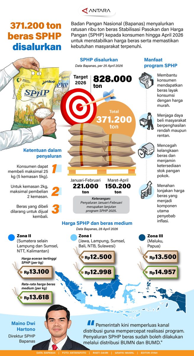 Beras SPHP