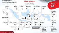 Infografis Koperasi Merah Putih