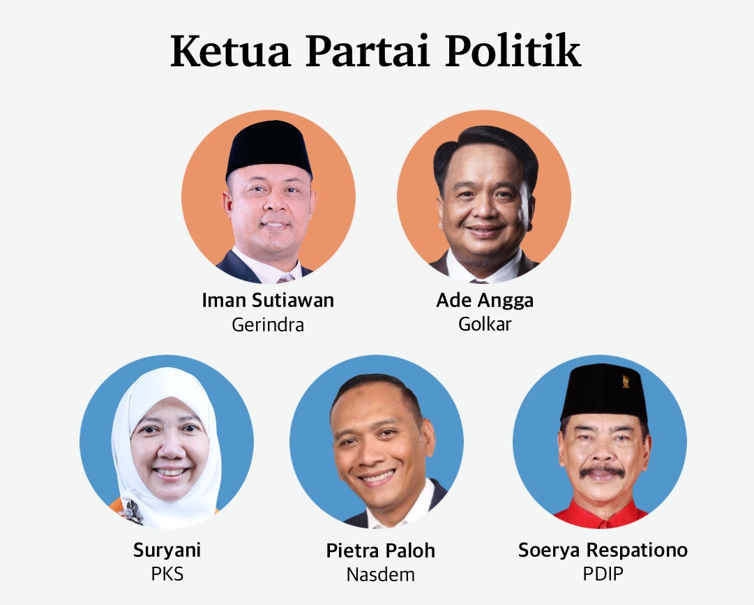 Pilgub Kepri 2029 Iman Sutiawan