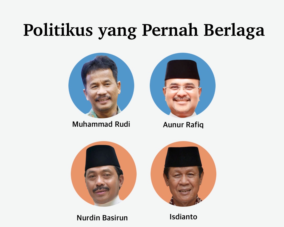 Pilgub Kepri 2029 Muhammad Rudi