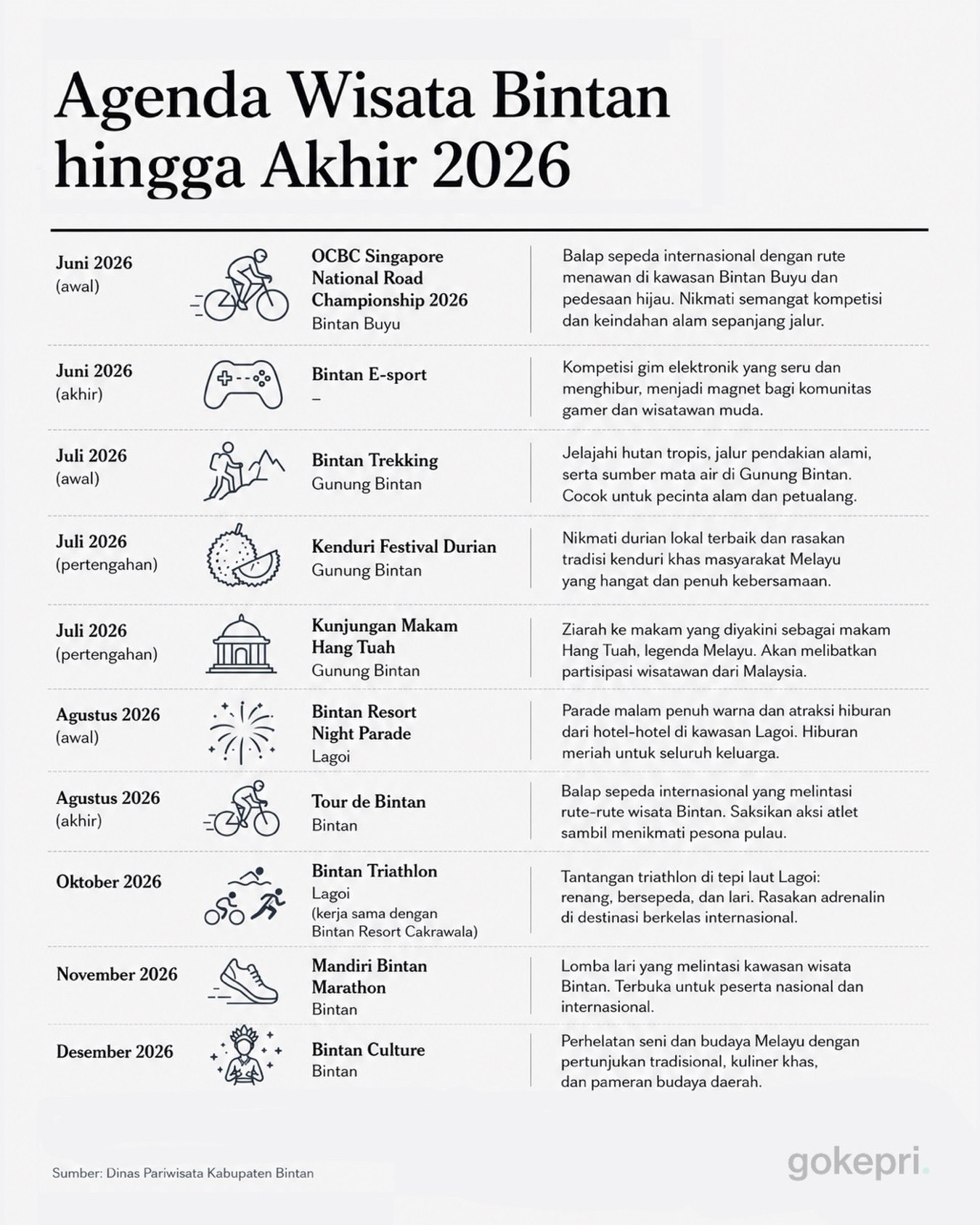 Agenda pariwisata bintan 2026