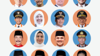 Kandidat pilgub kepri 2029