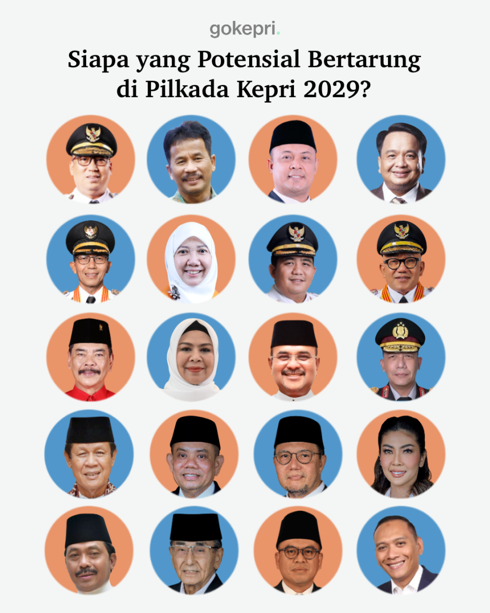Kandidat pilgub kepri 2029