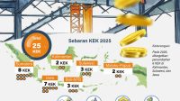Investasi kek 2021-2025