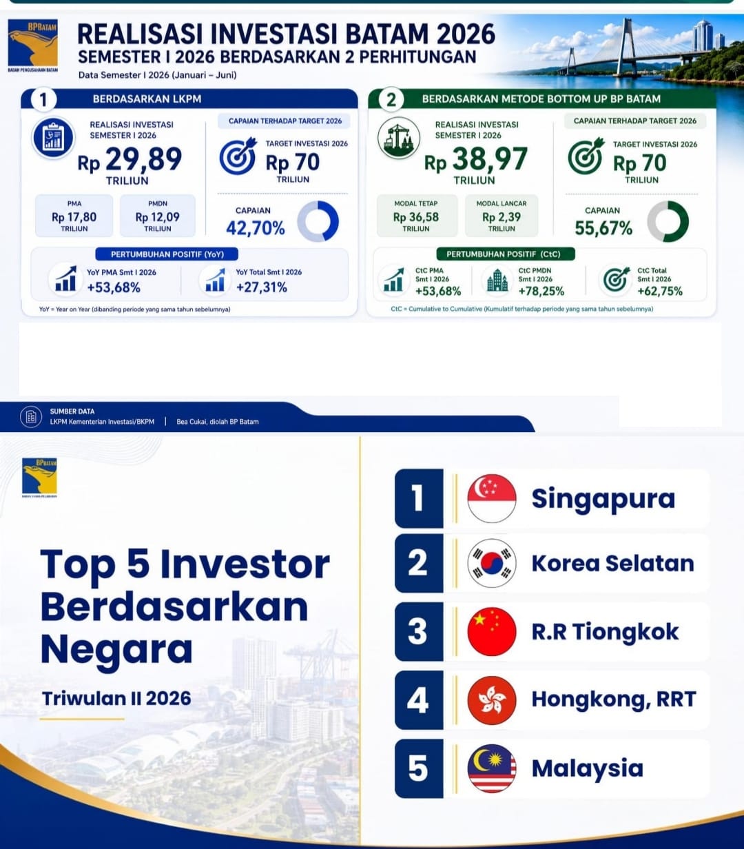 investasi batam 2026