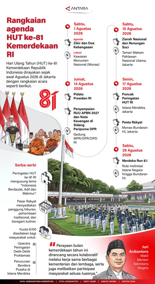 Agenda HUT 81 RI