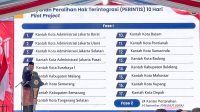Menteri ATR/Kepala BPN Nusron Wahid menjelaskan perluasan layanan balik nama sertifikat tanah dan Pengukuran Terjadwal.