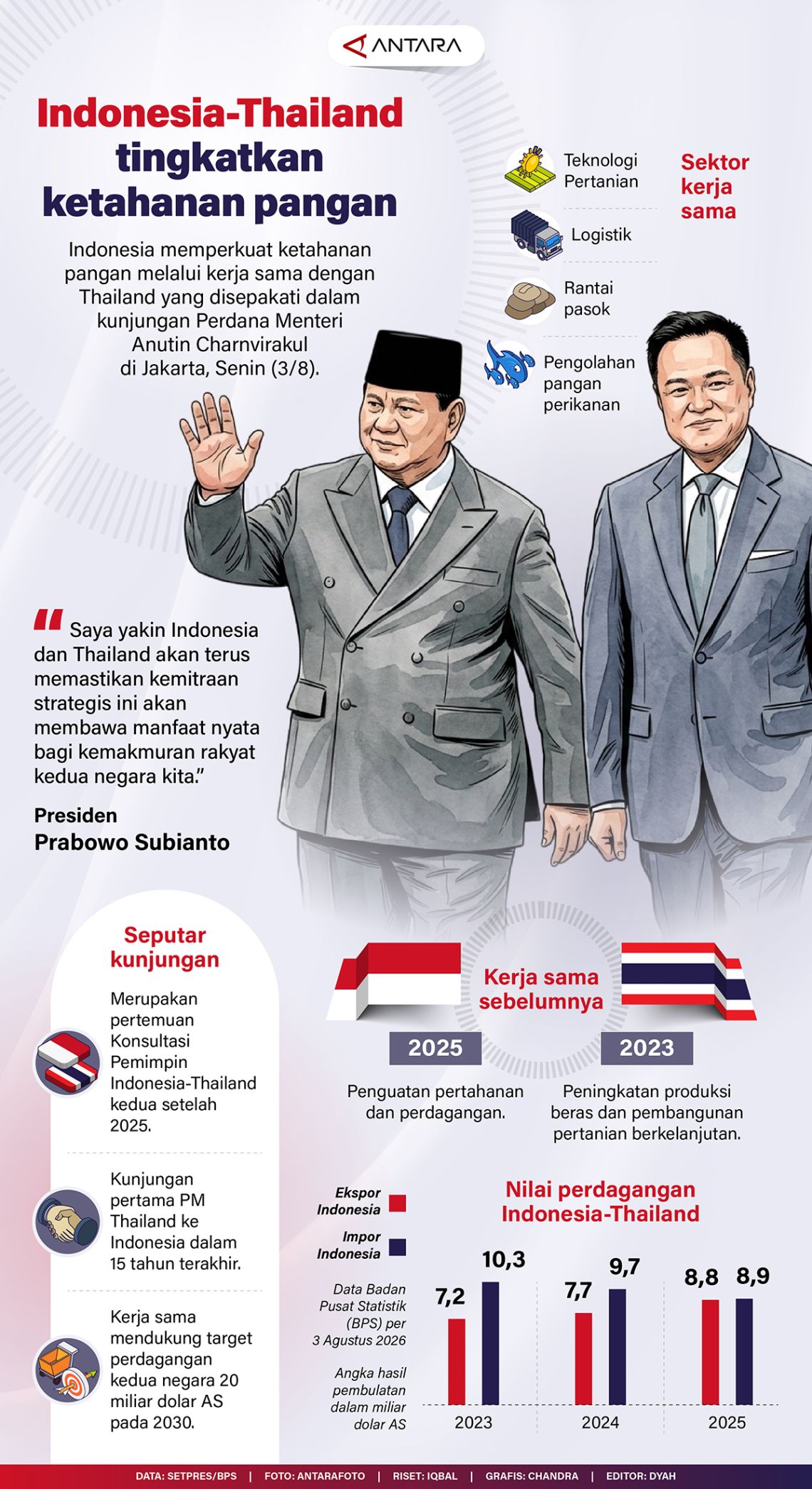 Infografis ketahanan pangan