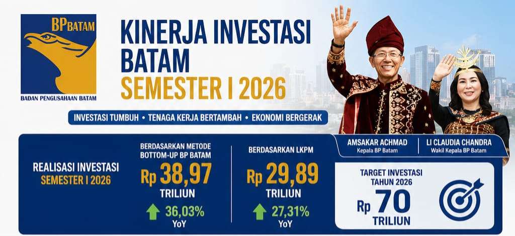 investasi batam 2026