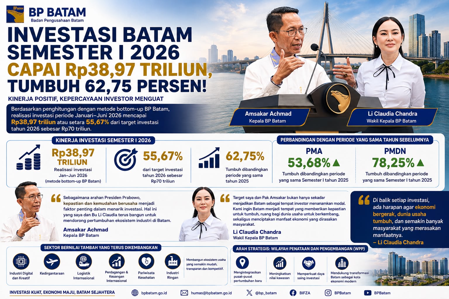 investasi masuk batam