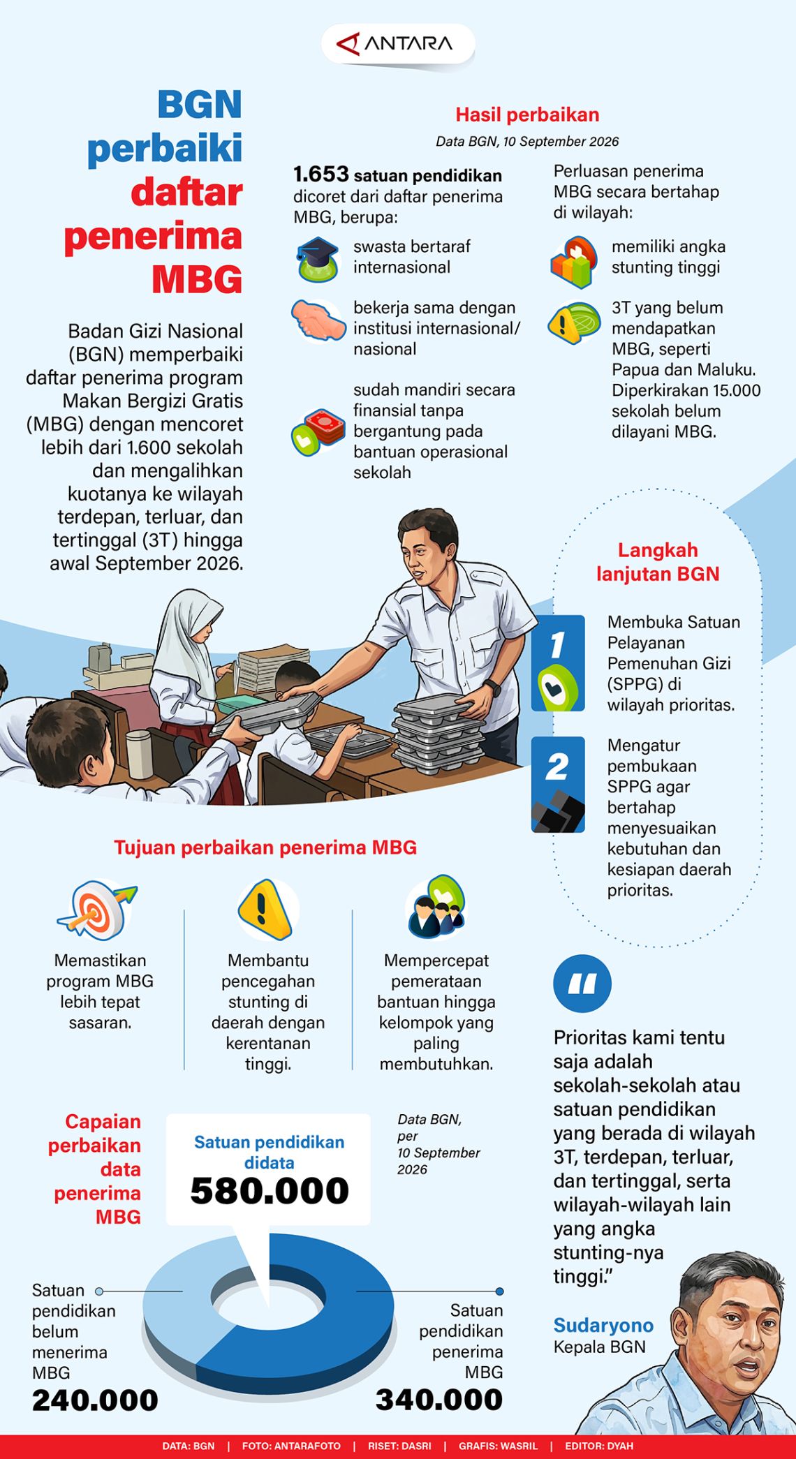 Infografis MBG