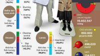 Cek kesehatan gratis ulang tahun