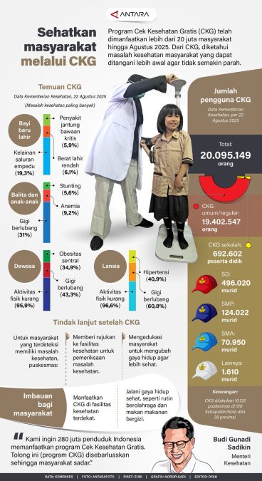 Cek kesehatan gratis ulang tahun