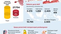 Infografis kopdes merah putih