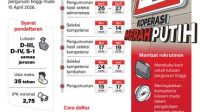 149D5CA9-15CEaInfografis koperasi merah putih-4688-BD88-C75833DA590A Infografis koperasi merah putih