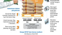 Beras SPHP
