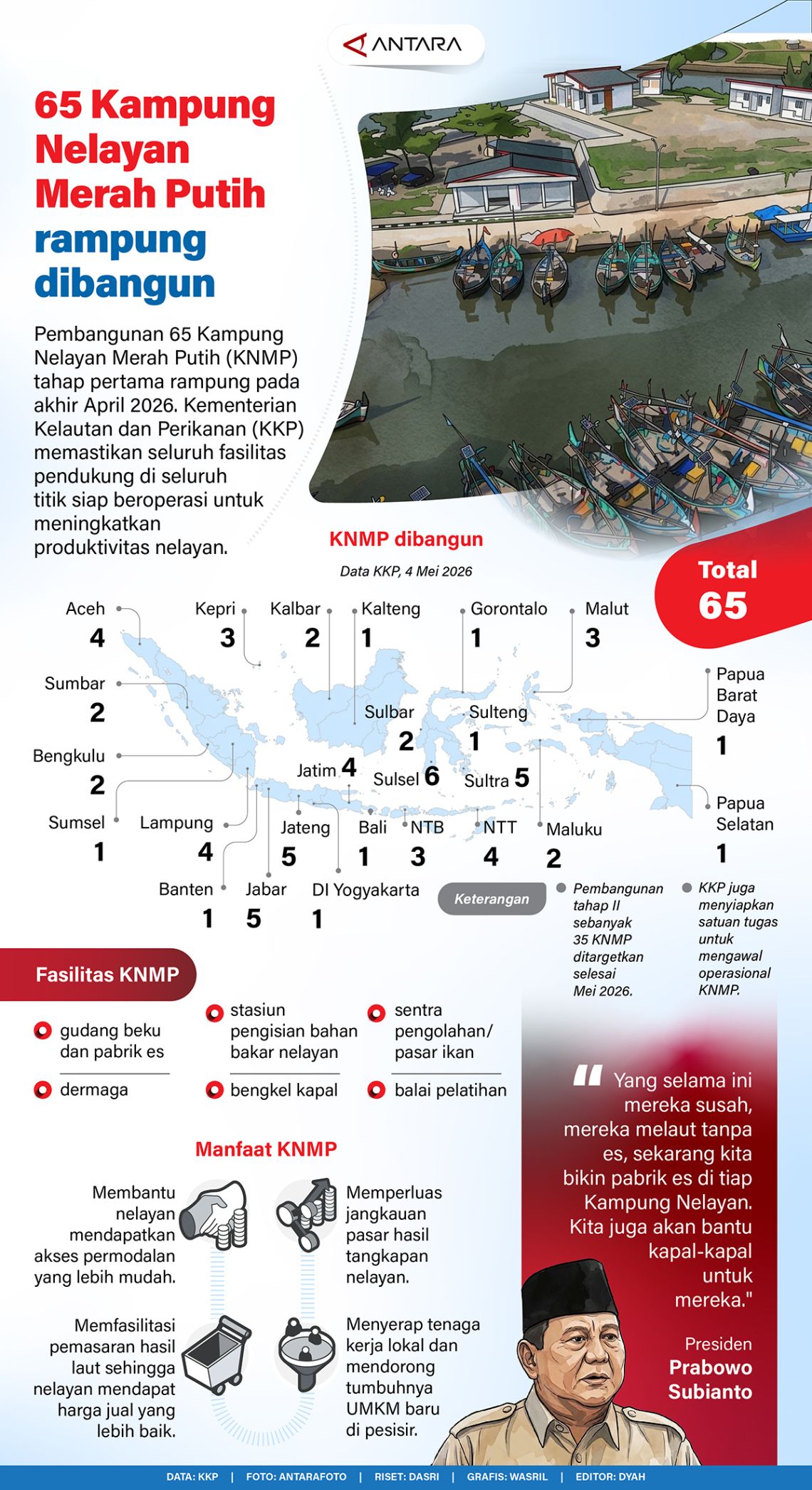 Infografis Koperasi Merah Putih