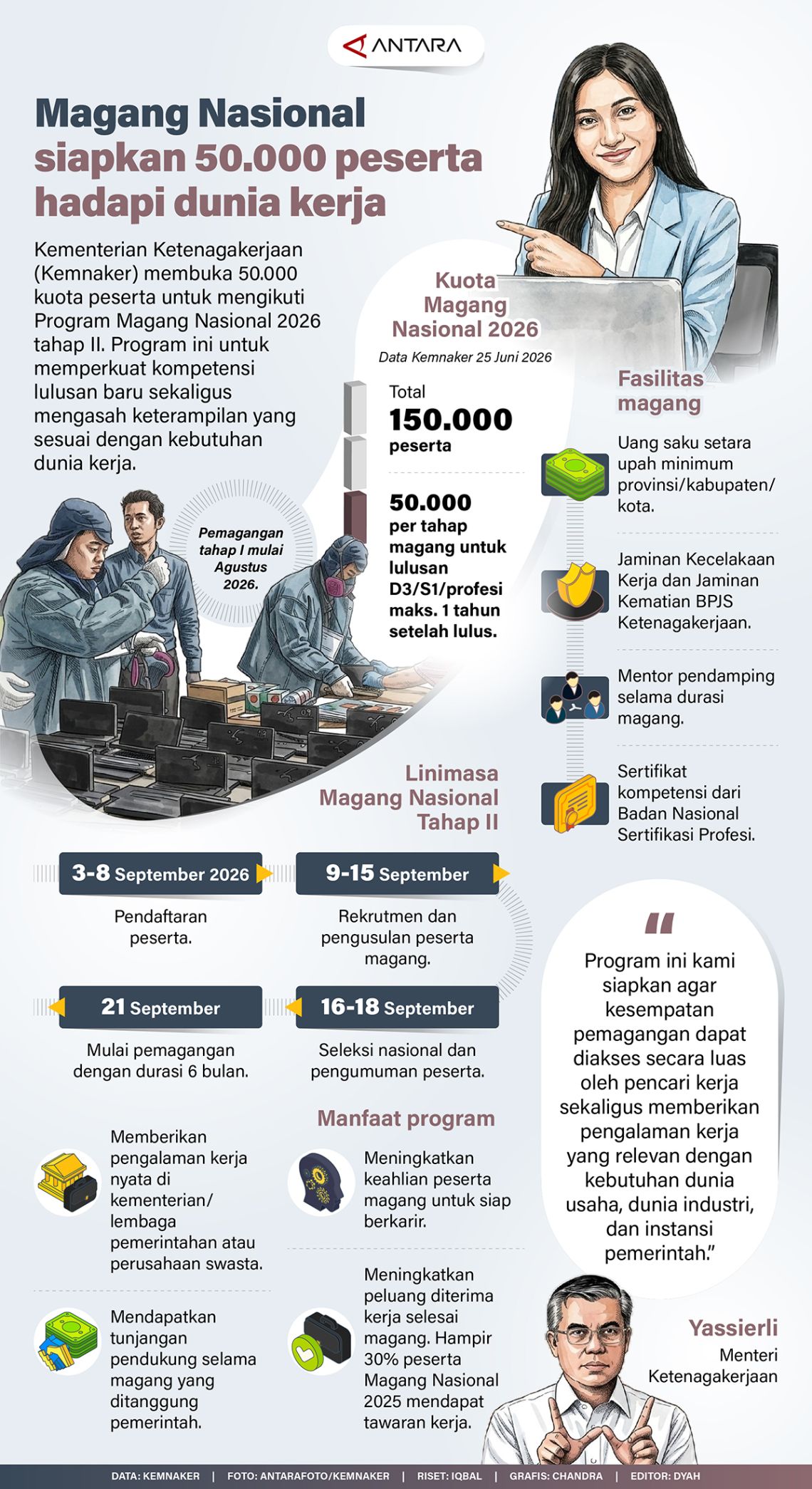INFOGRAFIS: Magang Nasional siapkan 50.000 peserta hadapi dunia kerja