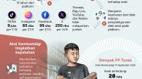 pp tunas infografis