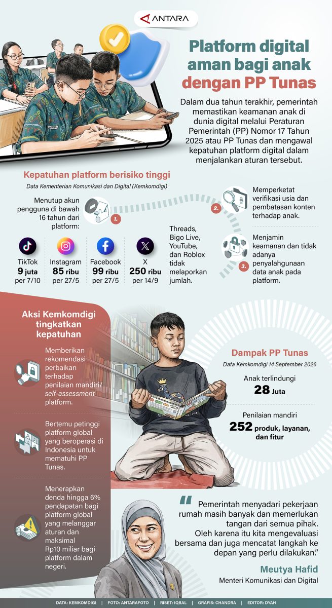 pp tunas infografis