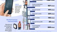 INFOGRAFIS: Internet publik jangkau hampir 32.000 lokasi