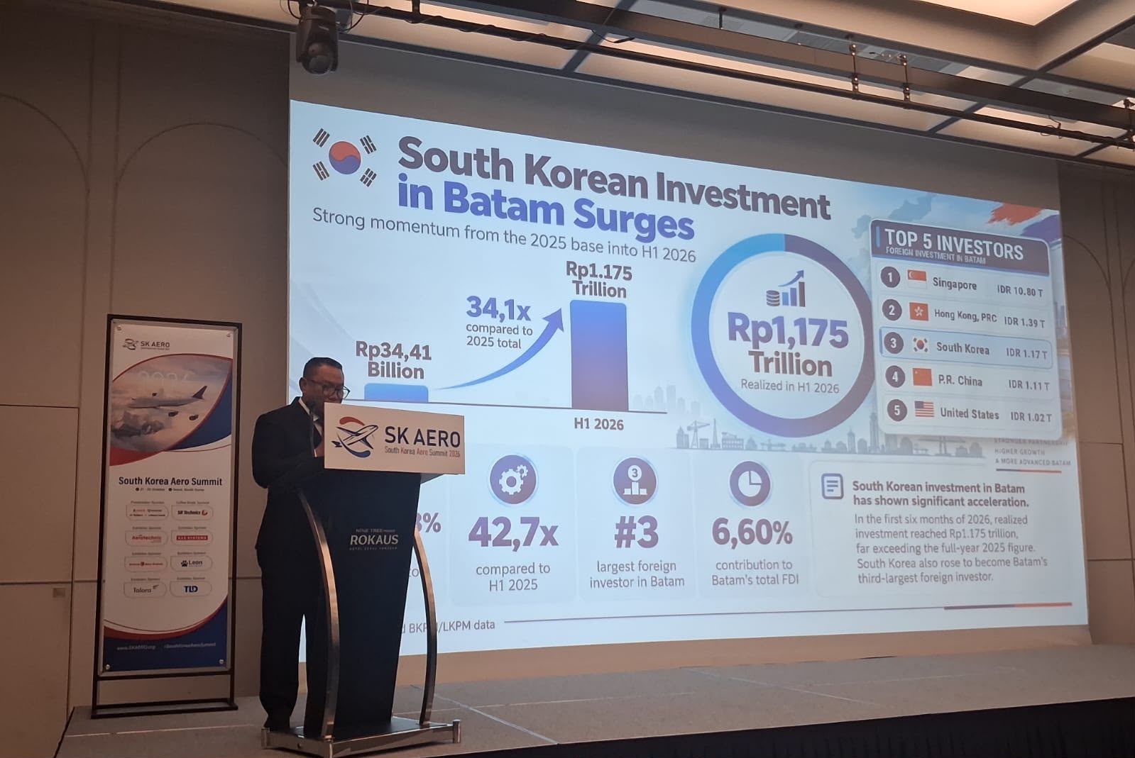 Delegasi BP Batam menjajaki investasi Korea Selatan melalui South Korea Aero Summit 2026 dan pertemuan dengan KBRI Seoul.
